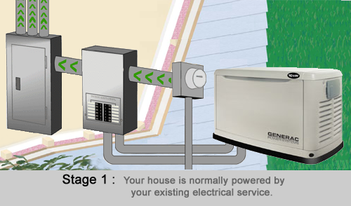 generac-gen-stage1